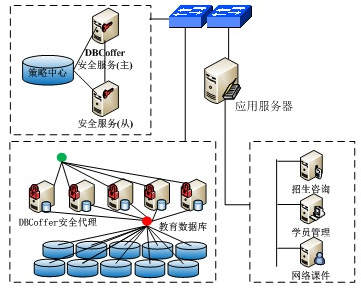美国CommVault推出中小企业数据保护方案(图1)