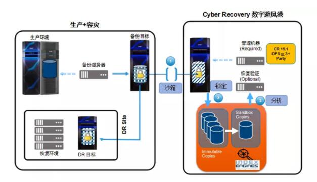 数据防篡改技术有哪些(图1)