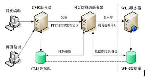 别让数据投毒毁了人工智能(图1)