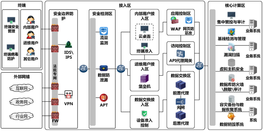 漏洞扫描与渗透测试服务商权威机构参考(图1)