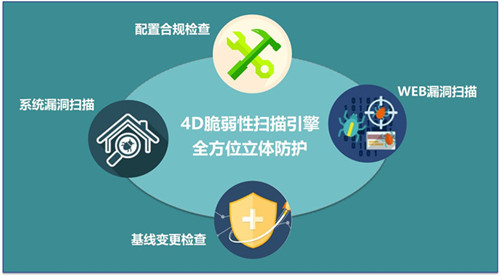 系统上线必做!软件安全测试报告守护业务稳定(图1)