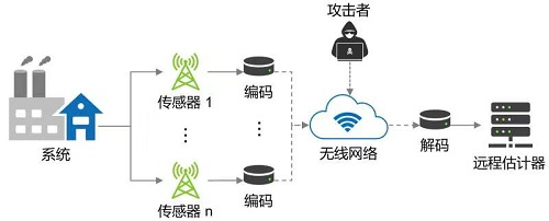 涉及食品、药品、重点工业产品等五大领域!湖南启动市场监管领域安全风险大排查大整治(图1)